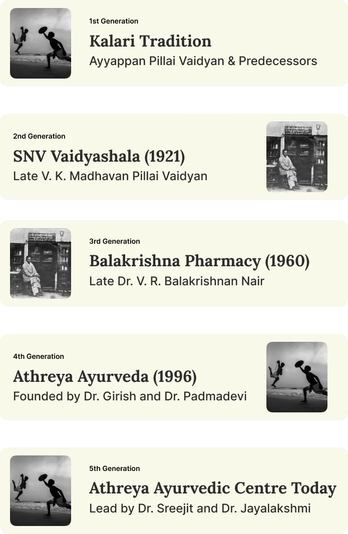 Dr. Sreejit and the Athreya family of Ayurvedic physicians in Kerala
